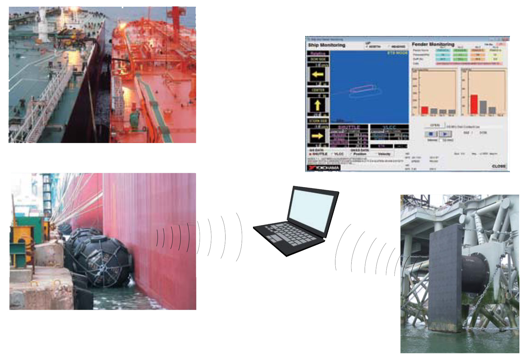 Yokohama Fender Monitoring System